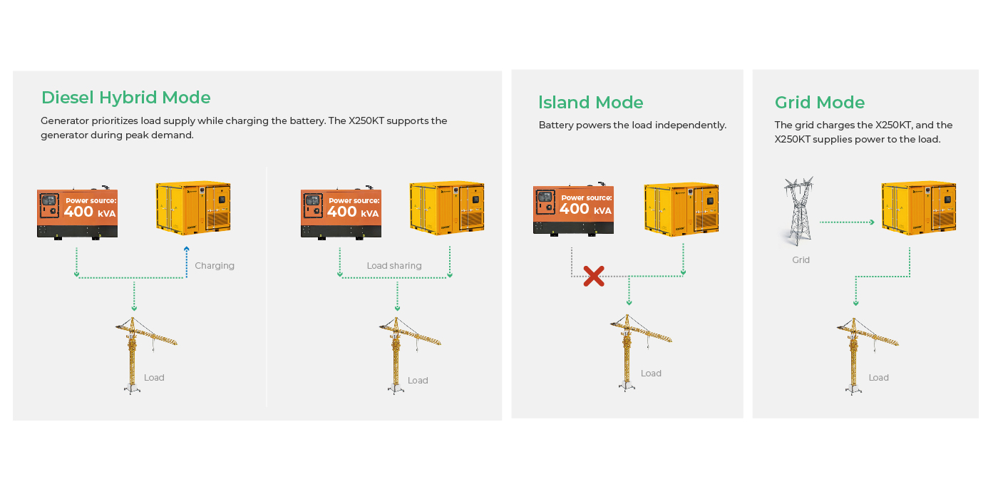 X500KT, How lt Works